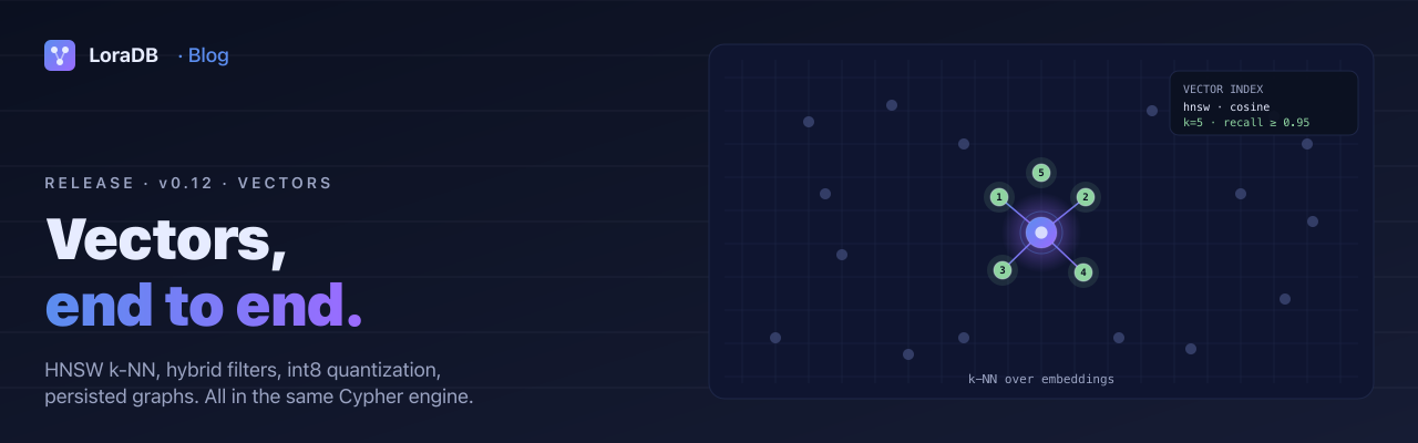 LoraDB v0.12. Vectors, end to end.