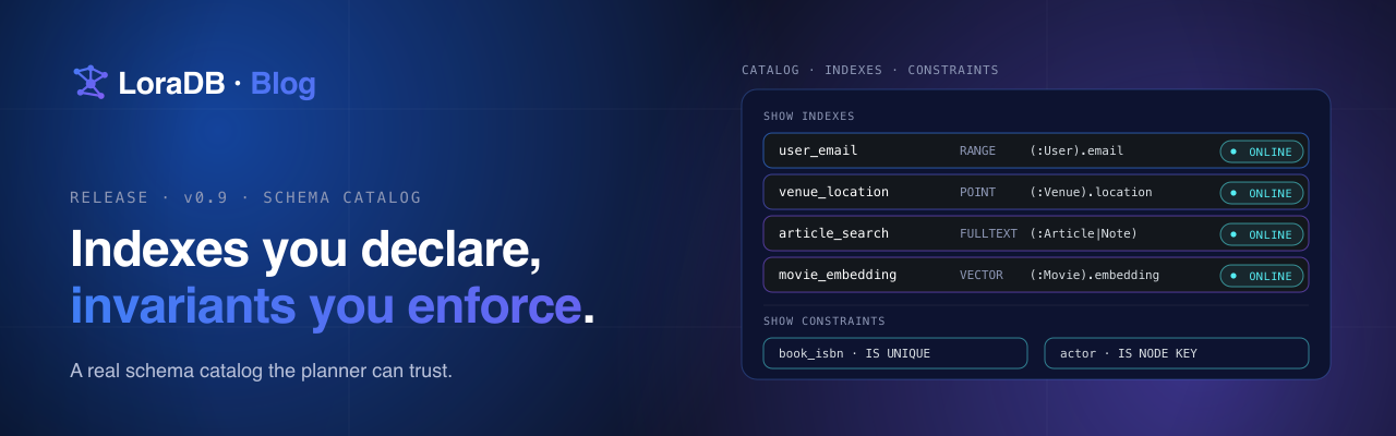 LoraDB v0.9 — indexes, constraints, and a real schema catalog.